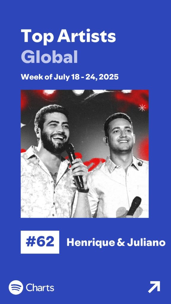 Henrique & Juliano Henrique & Juliano superam posição de Beyoncé, sendo os únicos artistas brasileiros no Top100 Artists Global Henrique & Juliano Henrique & Juliano superam posição de Beyoncé, sendo os únicos artistas brasileiros no Top100 Artists Global